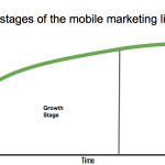 Navigating the Three Stages of the Mobile Marketing Lifecycle