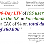 How does LTV / CAC fit into a growth strategy?