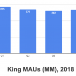 What is the size of the mobile gaming advertising market?