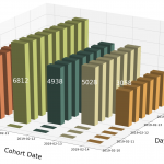 High growth, low growth, no growth: systematic growth with DAU replacement