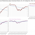App download data suggests we have passed peak quarantine
